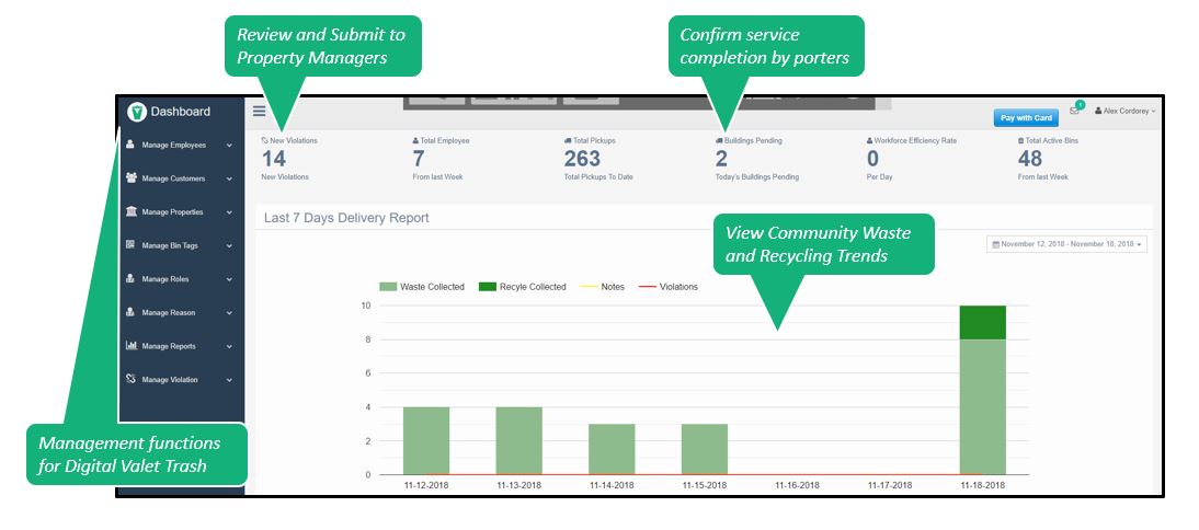 Valet Trash & Recycling Reporting Cloud Based App | Trash Scan